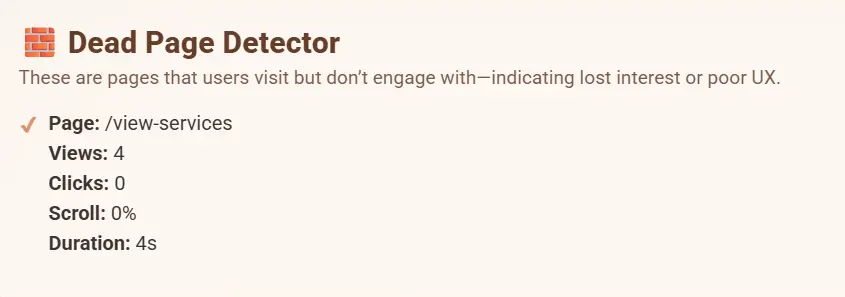 EaseFy Insights Dead Page Detector showing /view-services with 4 views, 0 clicks, 0% scroll, 4s duration; low engagement.