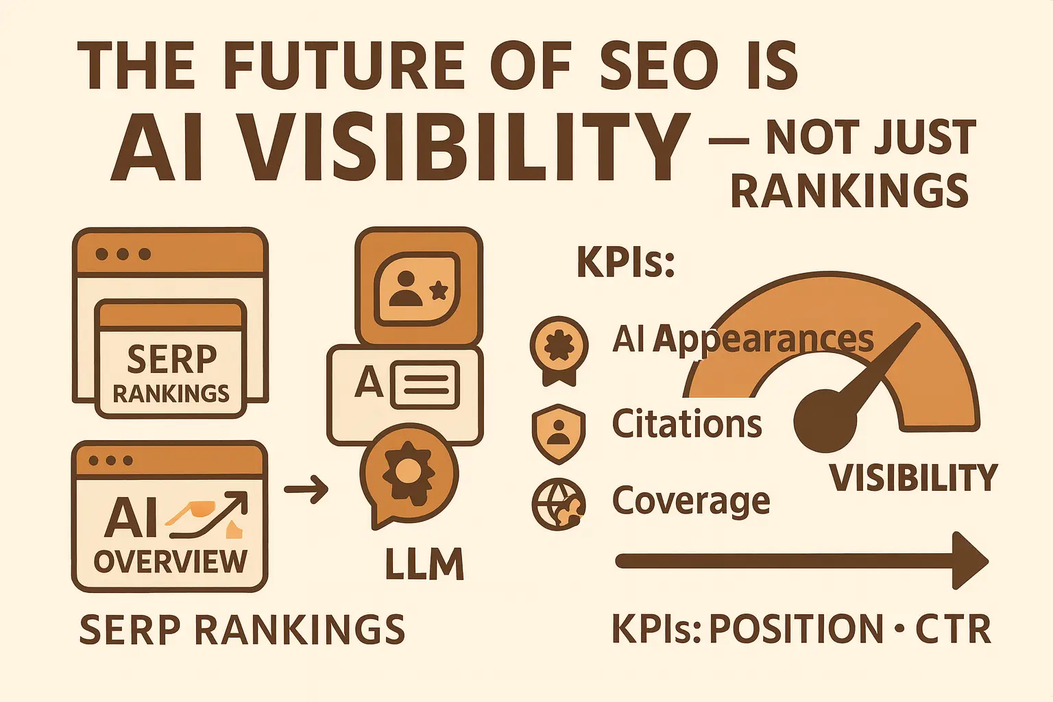 Future of AI visibility strategy