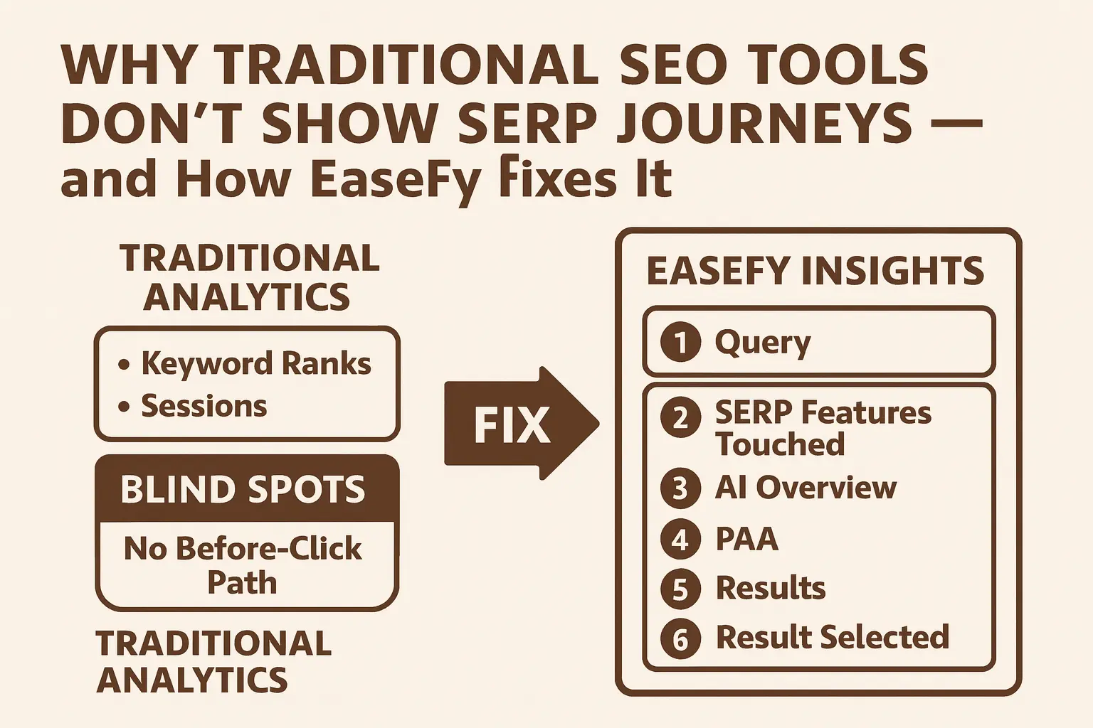 Why legacy SEO tools miss journeys
